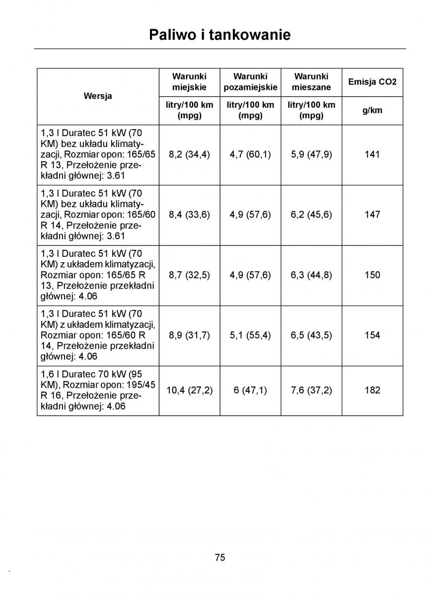 Ford Ka I 1 instrukcja obslugi / page 77