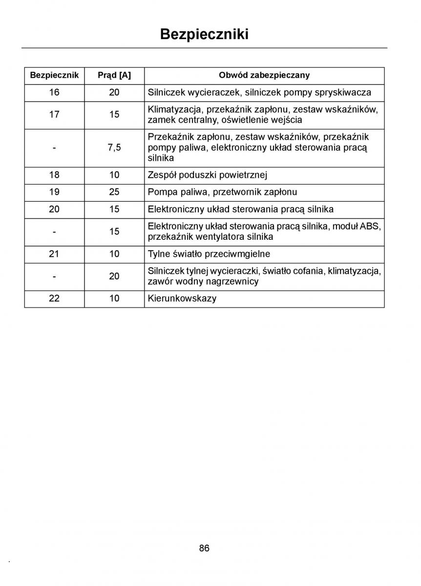 Ford Ka I 1 instrukcja obslugi / page 88