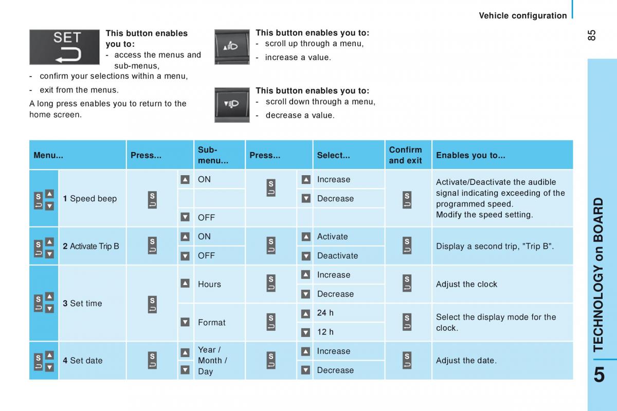 manual Citroen Nemo Citroen Nemo owners manual / page 87