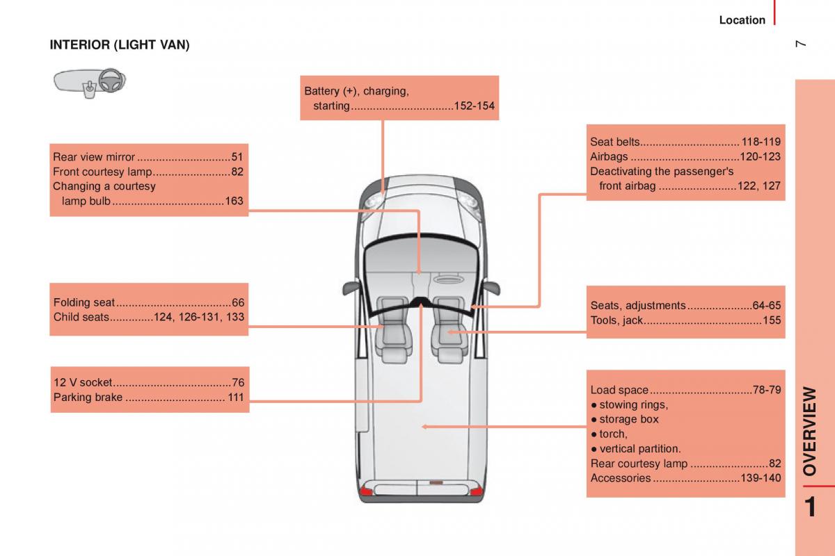 Citroen Nemo owners manual / page 9