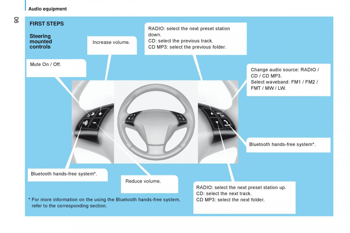 manual Citroen Nemo Citroen Nemo owners manual / page 92