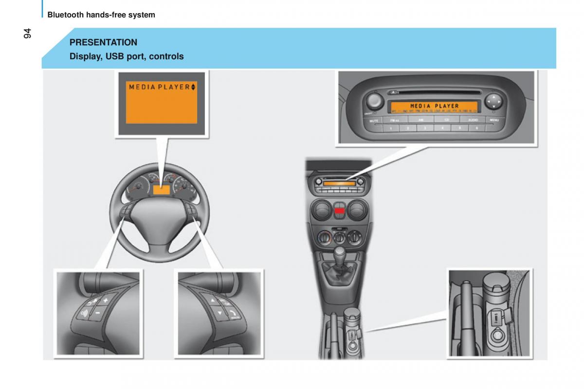 Citroen Nemo owners manual / page 96