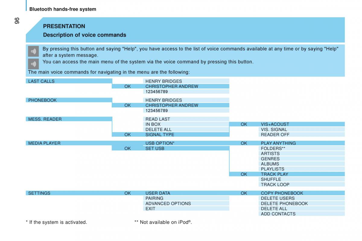 manual Citroen Nemo Citroen Nemo owners manual / page 98