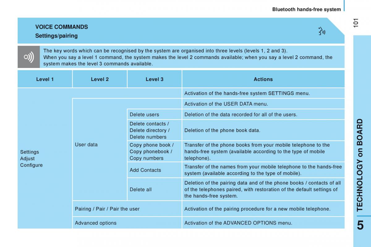 manual Citroen Nemo Citroen Nemo owners manual / page 103