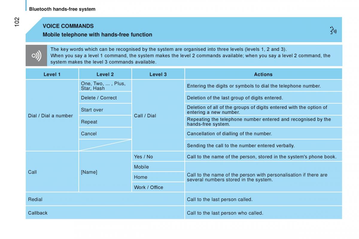 manual Citroen Nemo Citroen Nemo owners manual / page 104