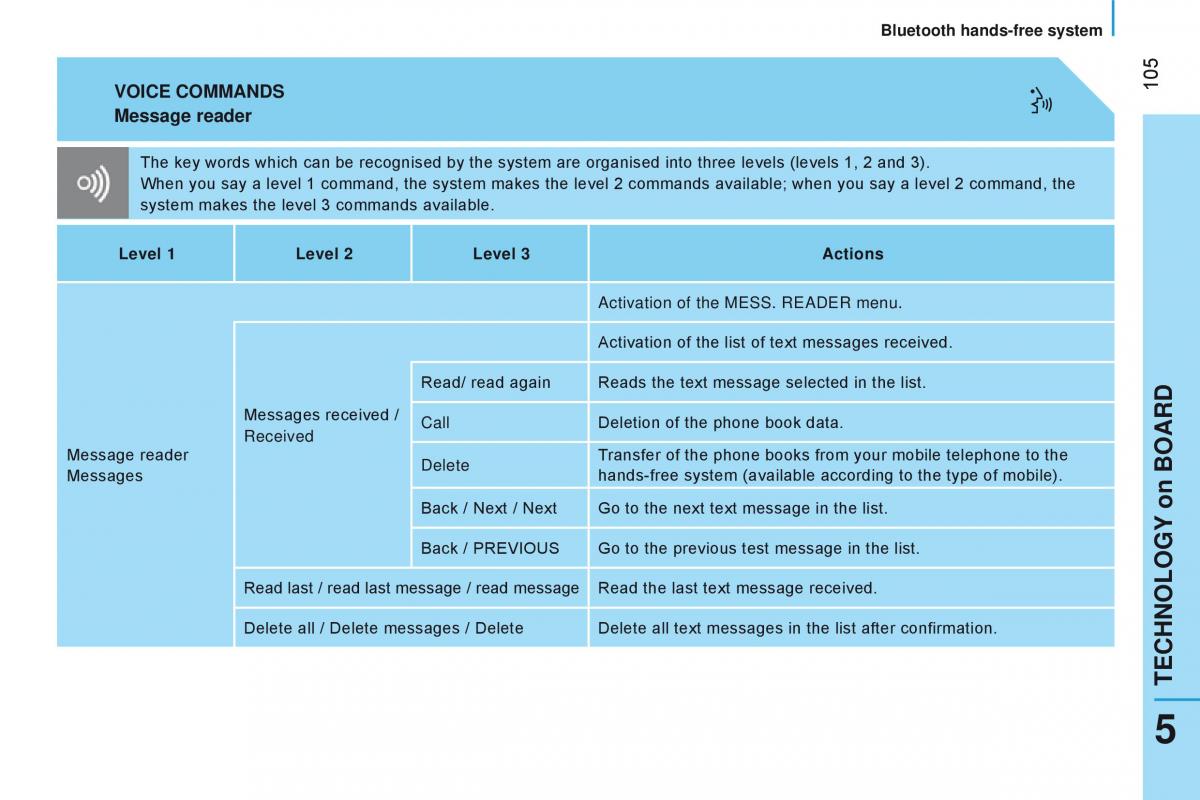 manual Citroen Nemo Citroen Nemo owners manual / page 107