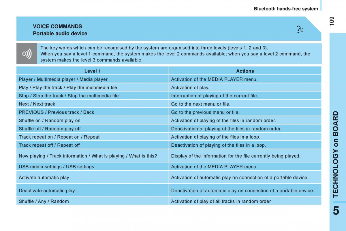 Citroen Nemo owners manual / page 111