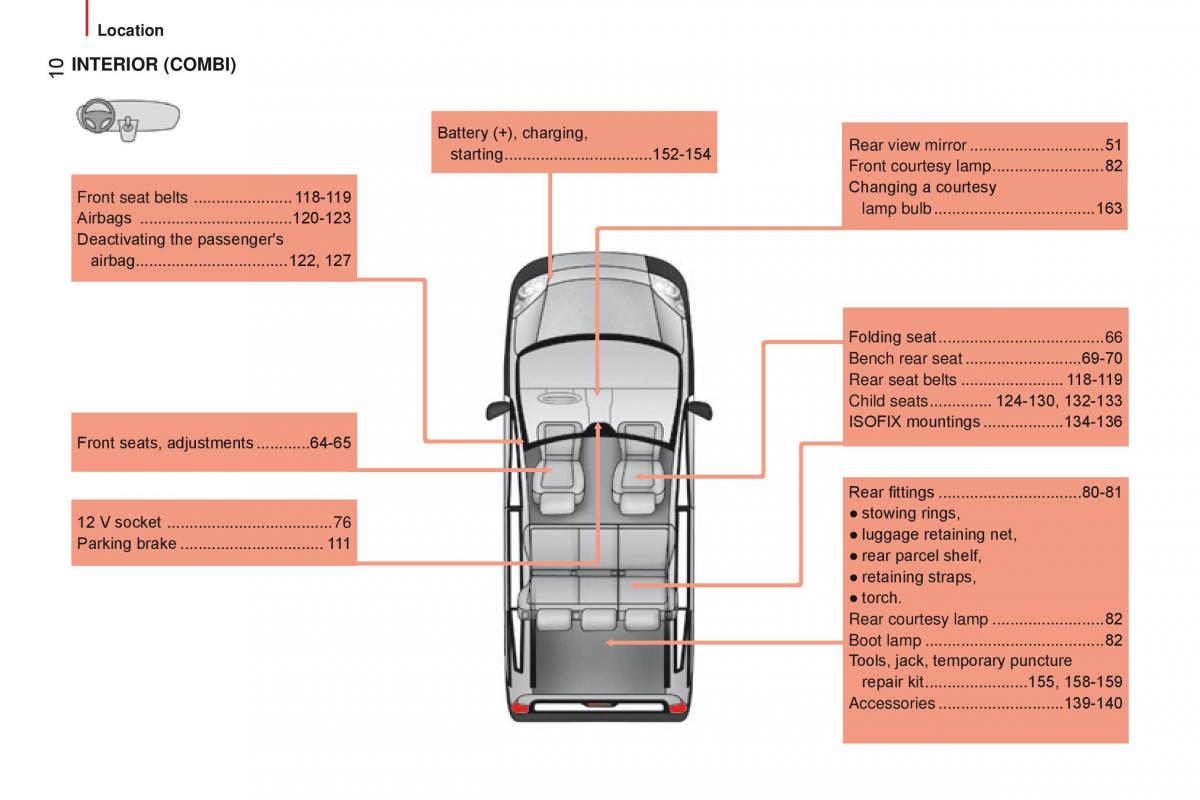 manual Citroen Nemo Citroen Nemo owners manual / page 12