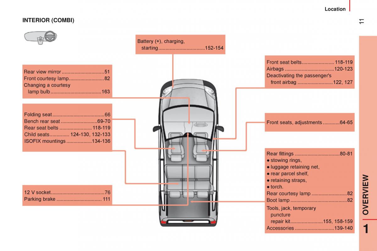 Citroen Nemo owners manual / page 13