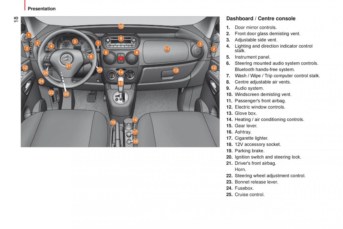 manual Citroen Nemo Citroen Nemo owners manual / page 20