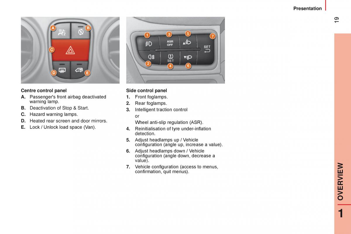 Citroen Nemo owners manual / page 21