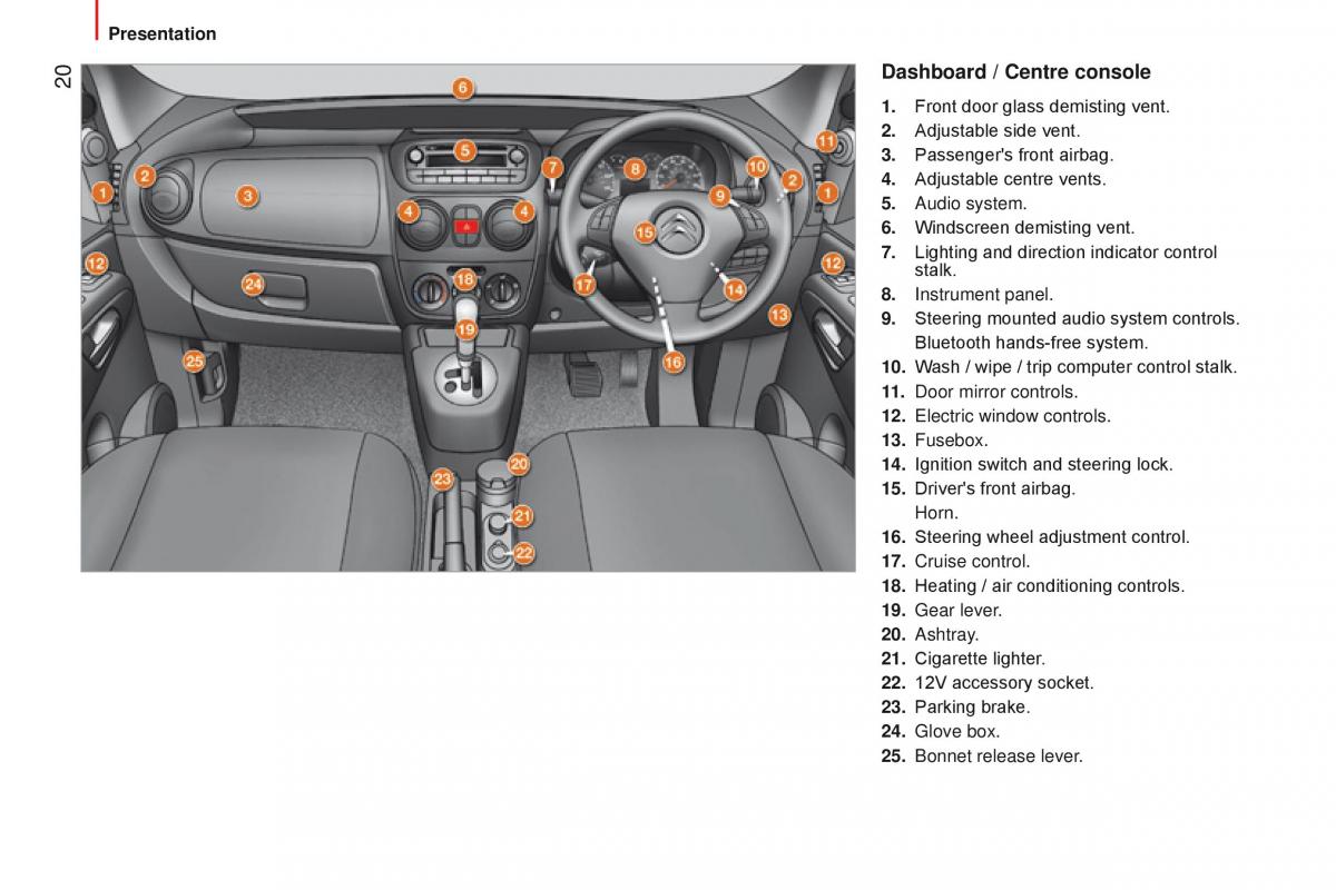 manual Citroen Nemo Citroen Nemo owners manual / page 22