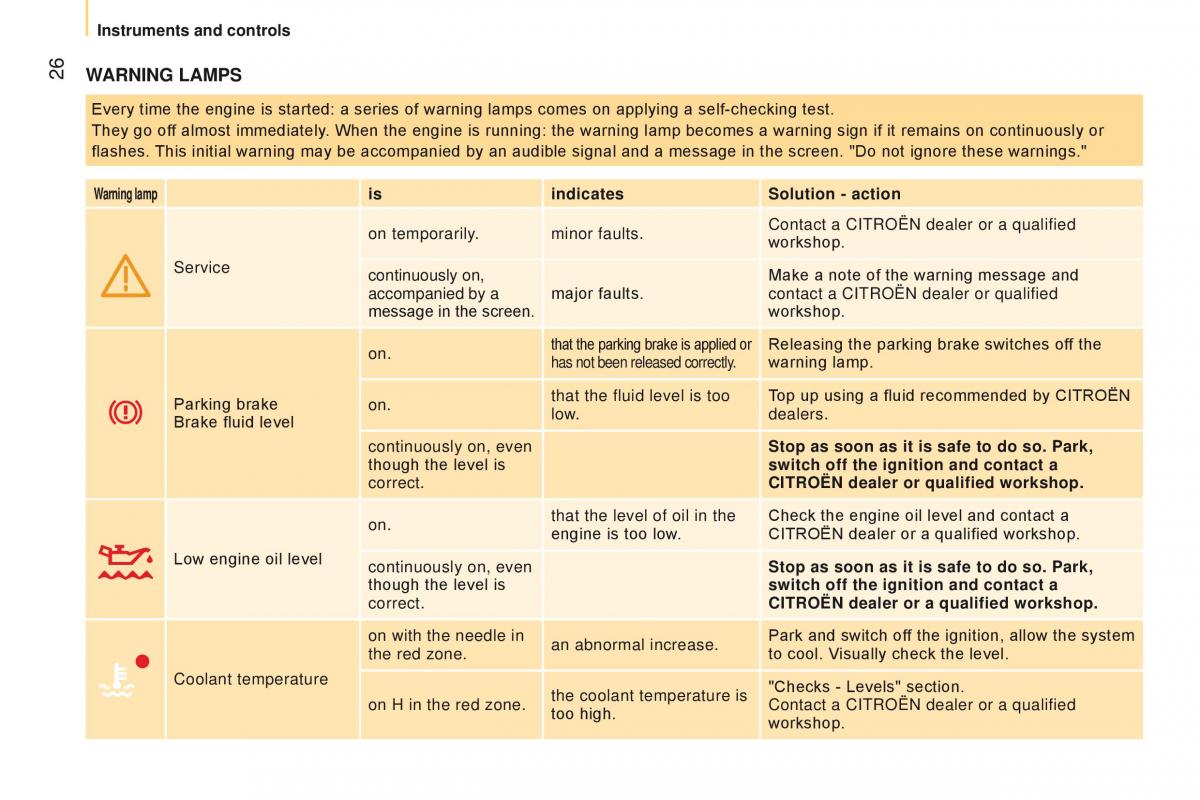 Citroen Nemo owners manual / page 28