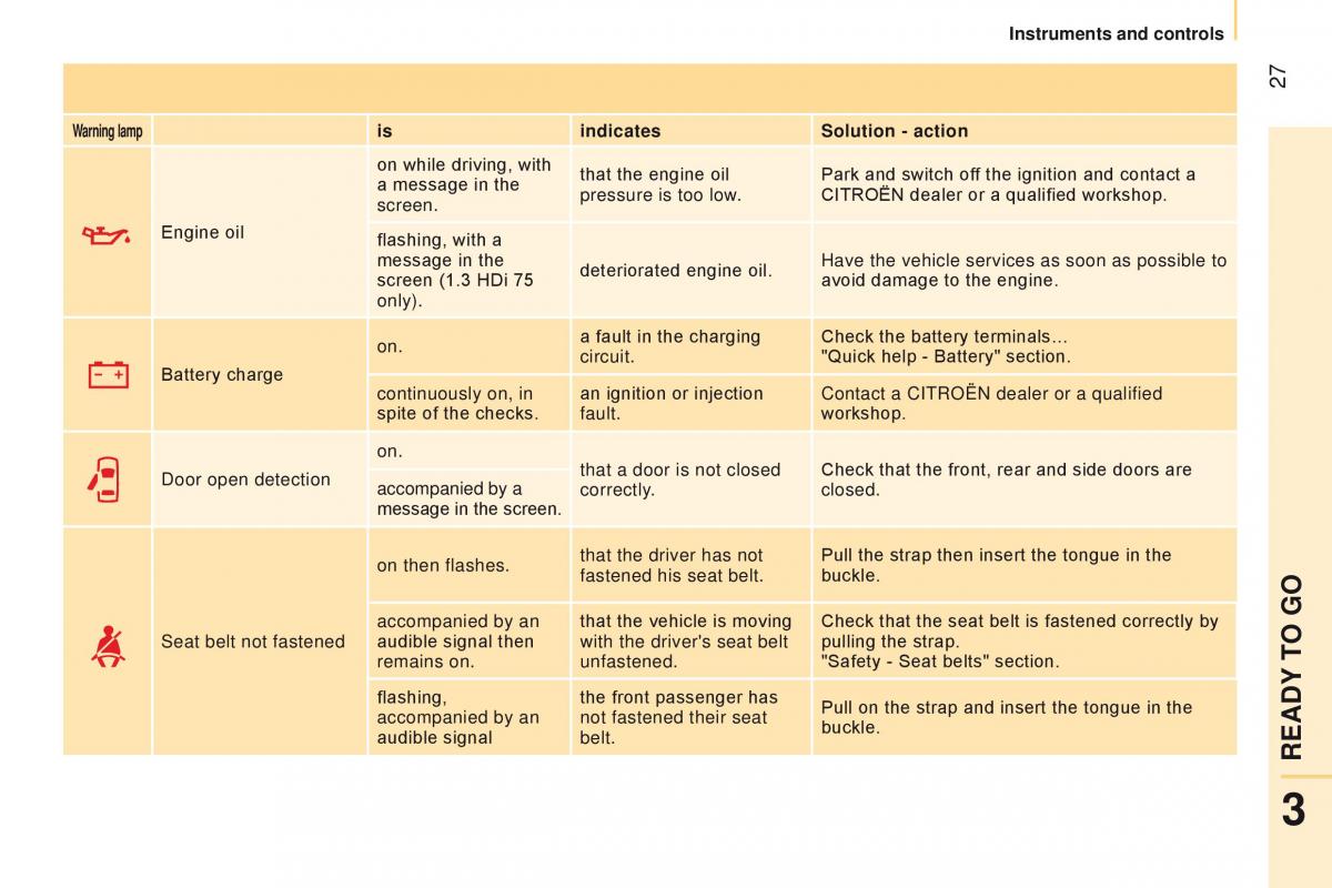 manual Citroen Nemo Citroen Nemo owners manual / page 29