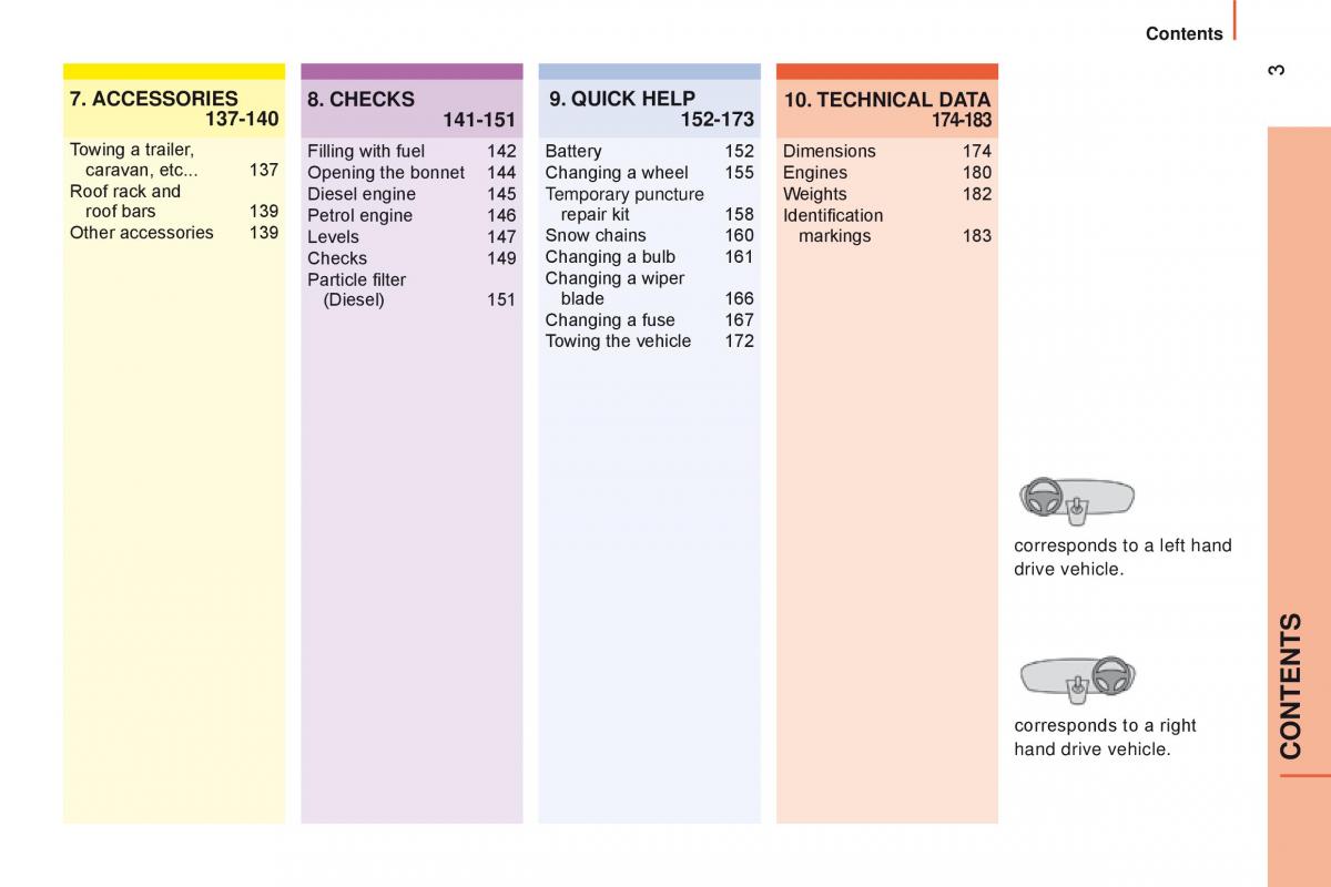 Citroen Nemo owners manual / page 5