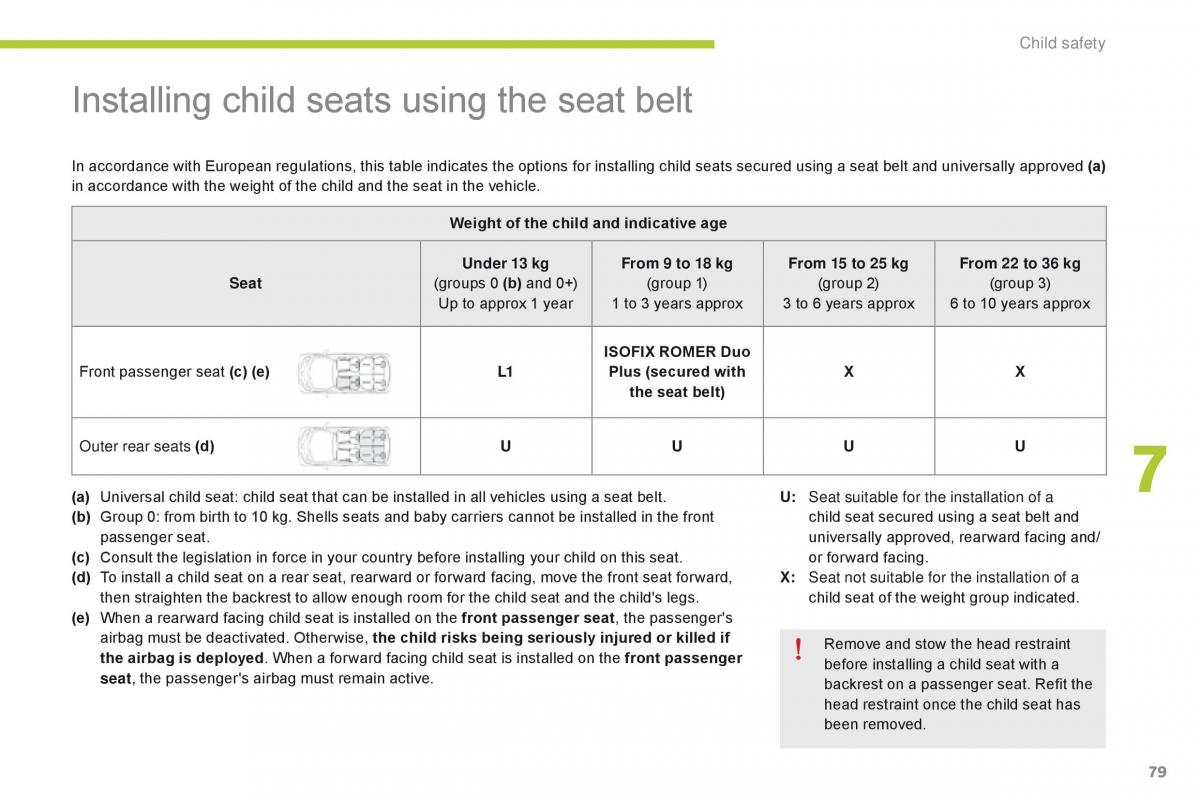 Citroen C Zero owners manual / page 81