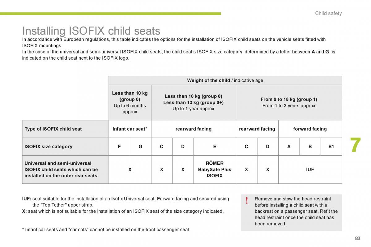 Citroen C Zero owners manual / page 85