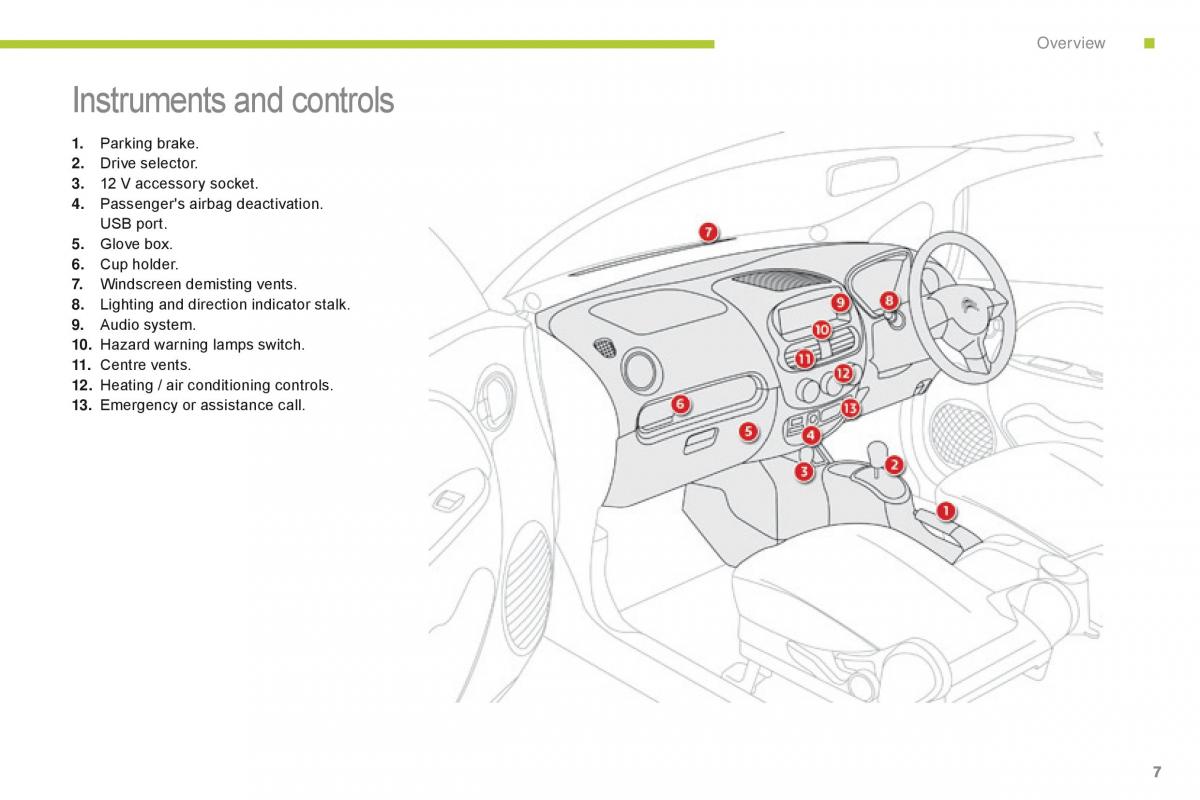 Citroen C Zero owners manual / page 9