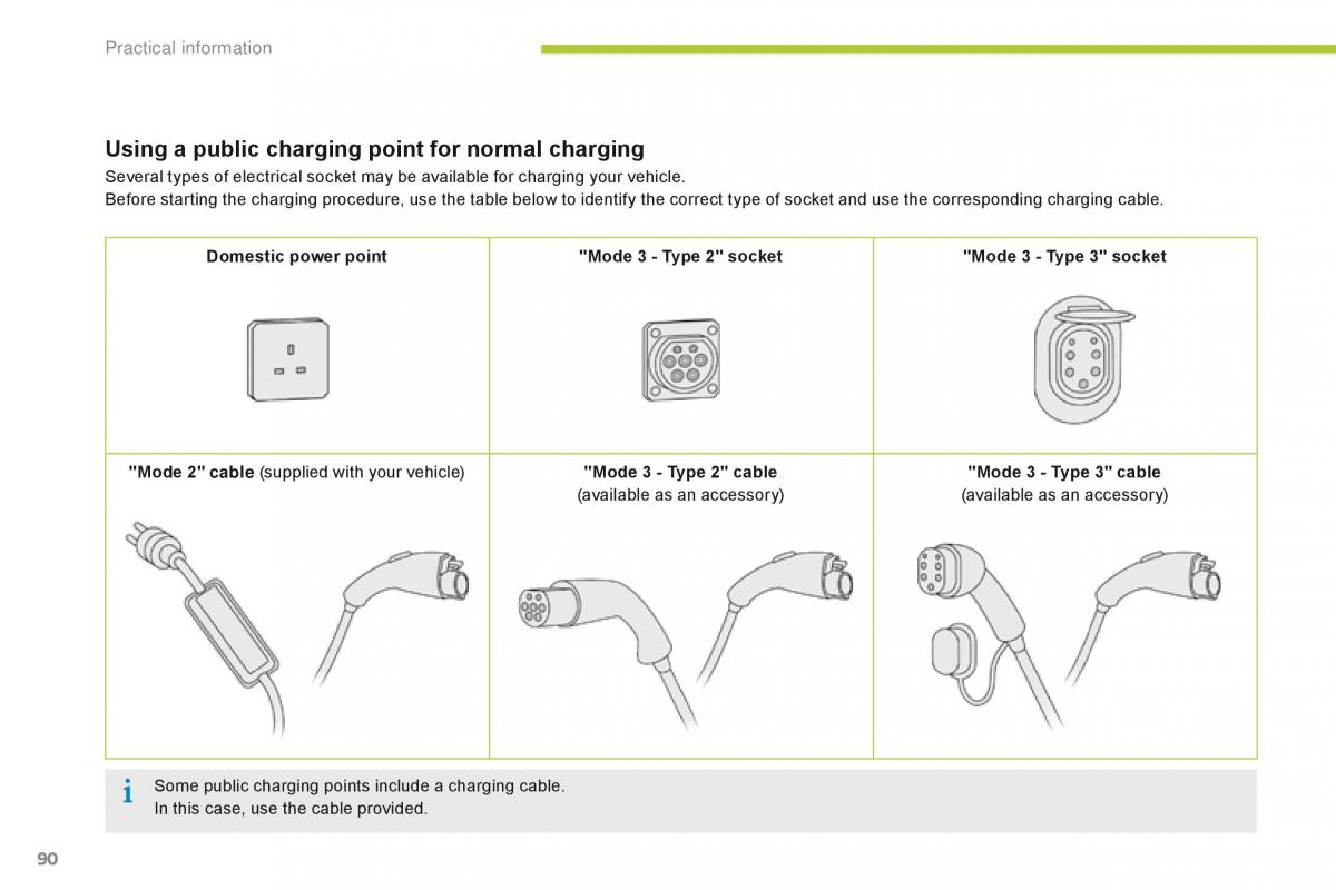 Citroen C Zero owners manual / page 92