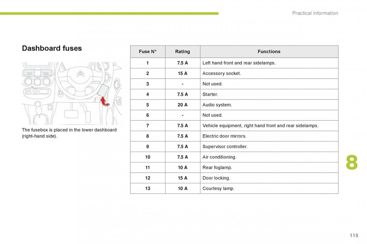 Citroen C Zero owners manual / page 117