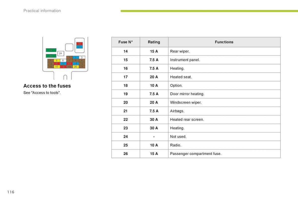 Citroen C Zero owners manual / page 118