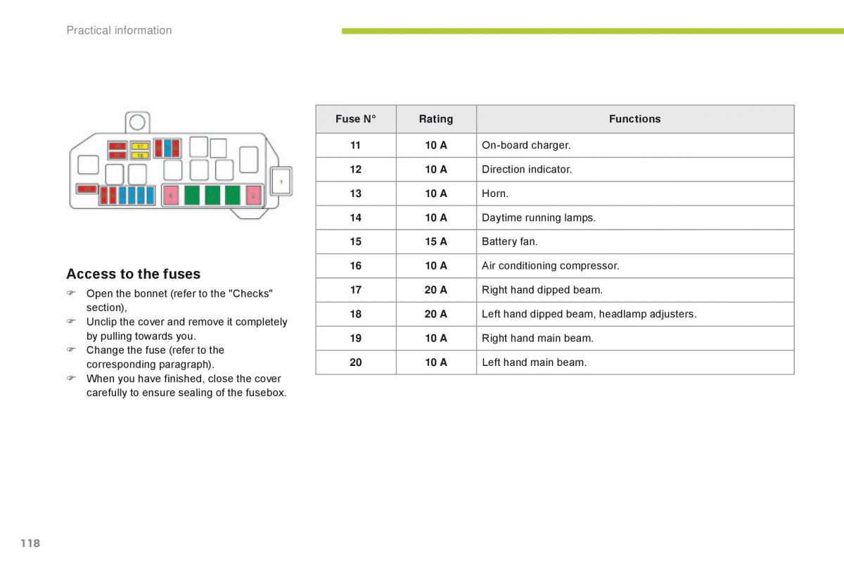 Citroen C Zero owners manual / page 120