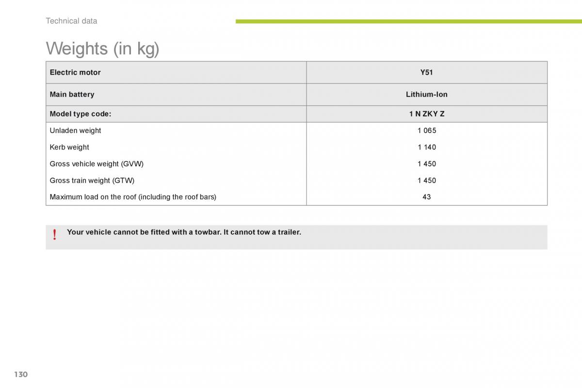 Citroen C Zero owners manual / page 132