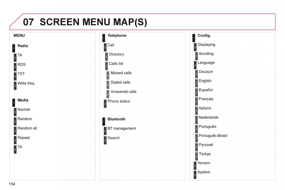 Citroen C Zero owners manual / page 156