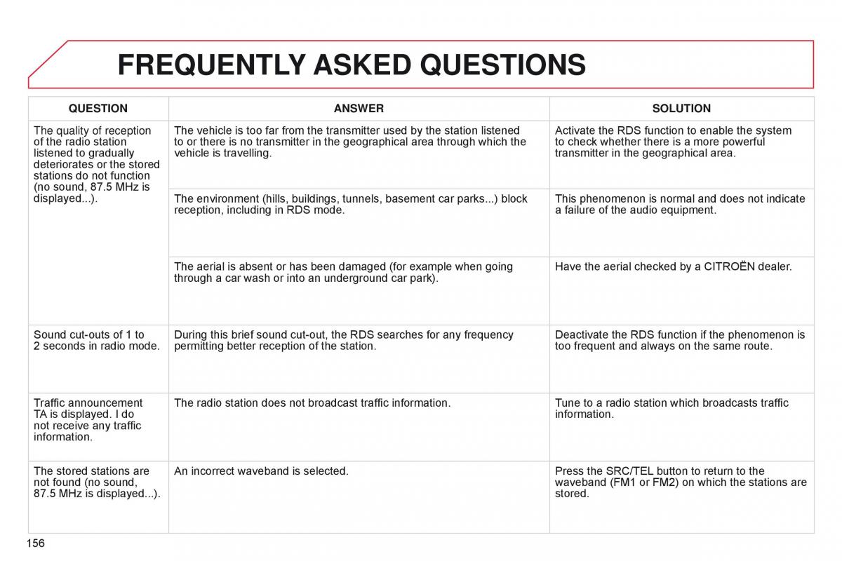 Citroen C Zero owners manual / page 158