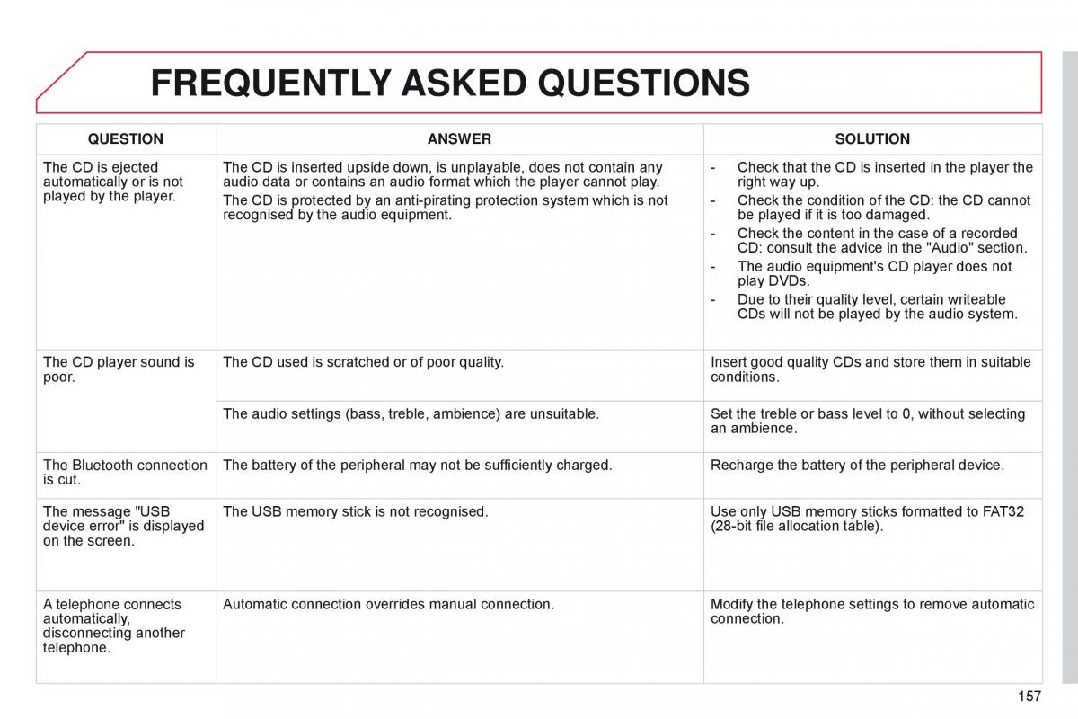 Citroen C Zero owners manual / page 159