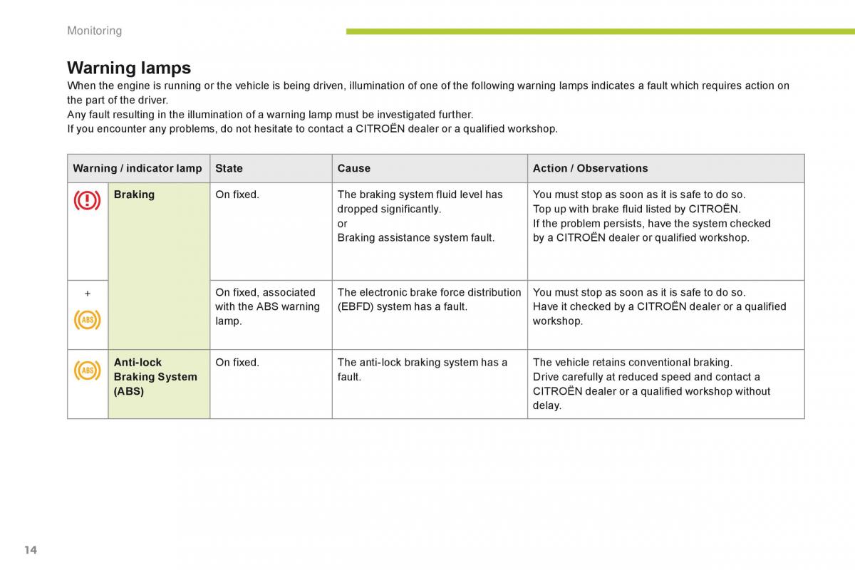 Citroen C Zero owners manual / page 16