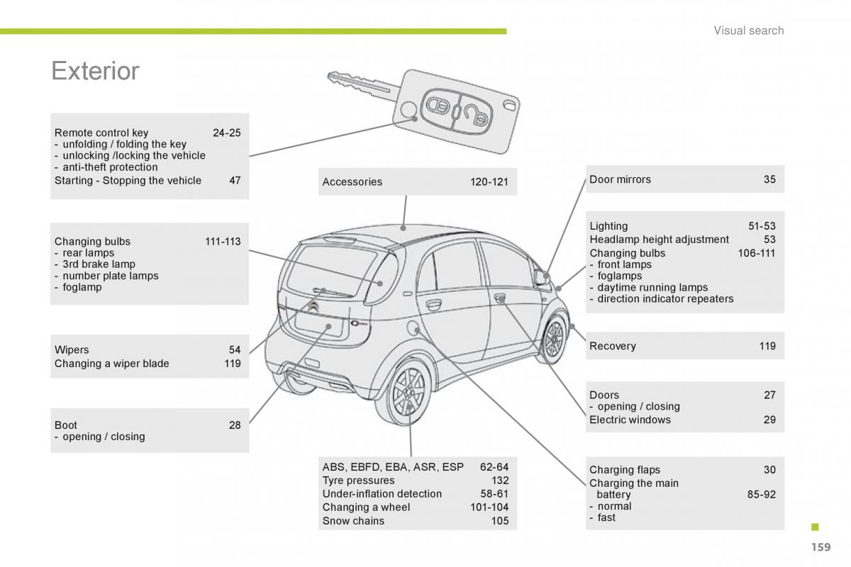 Citroen C Zero owners manual / page 161