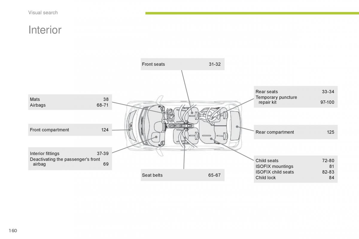 Citroen C Zero owners manual / page 162