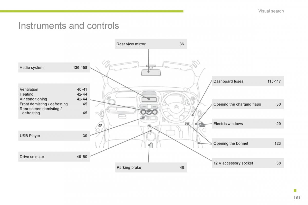 Citroen C Zero owners manual / page 163