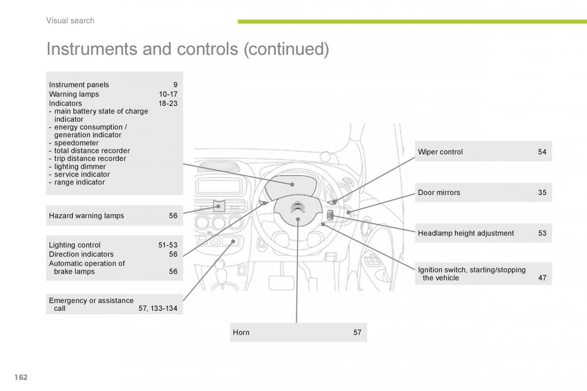 Citroen C Zero owners manual / page 164