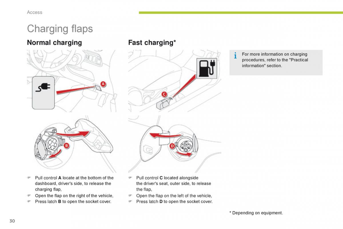 Citroen C Zero owners manual / page 32