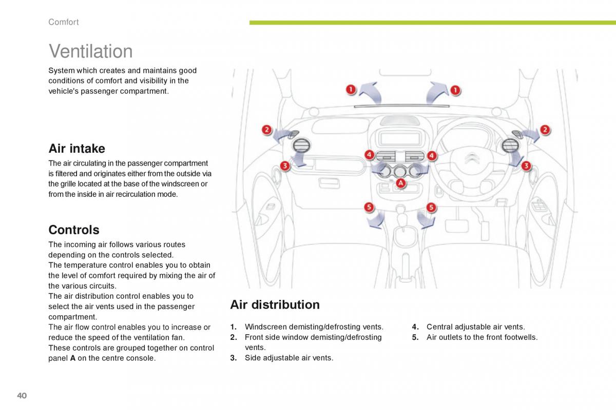 Citroen C Zero owners manual / page 42