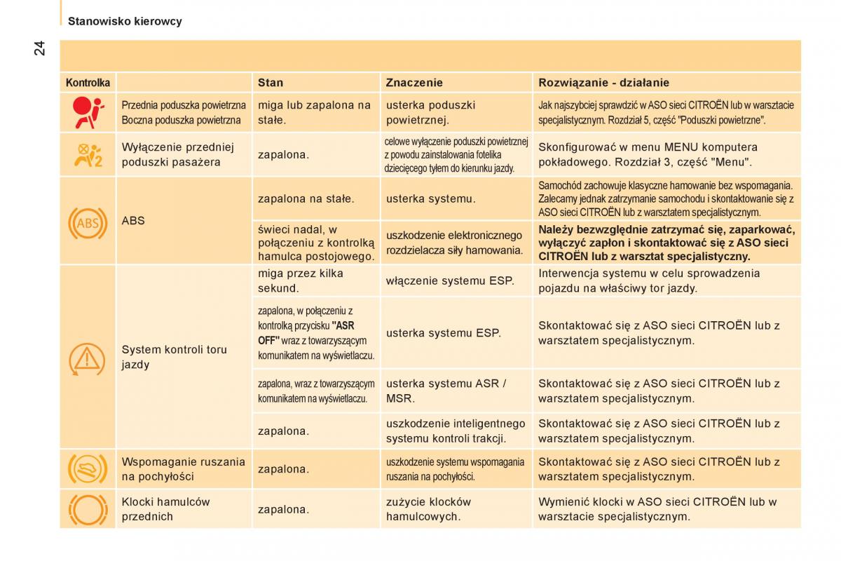 Citroen Nemo instrukcja obslugi / page 26