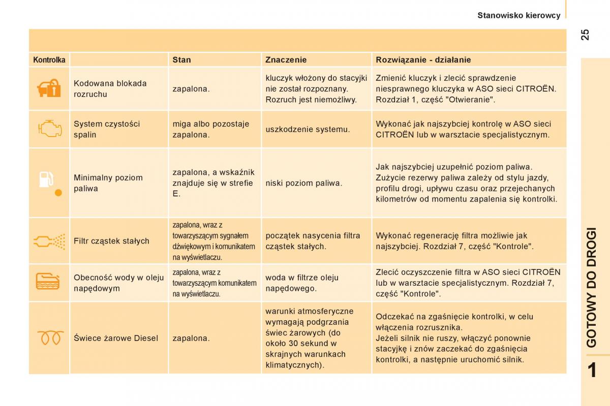 Citroen Nemo instrukcja obslugi / page 27