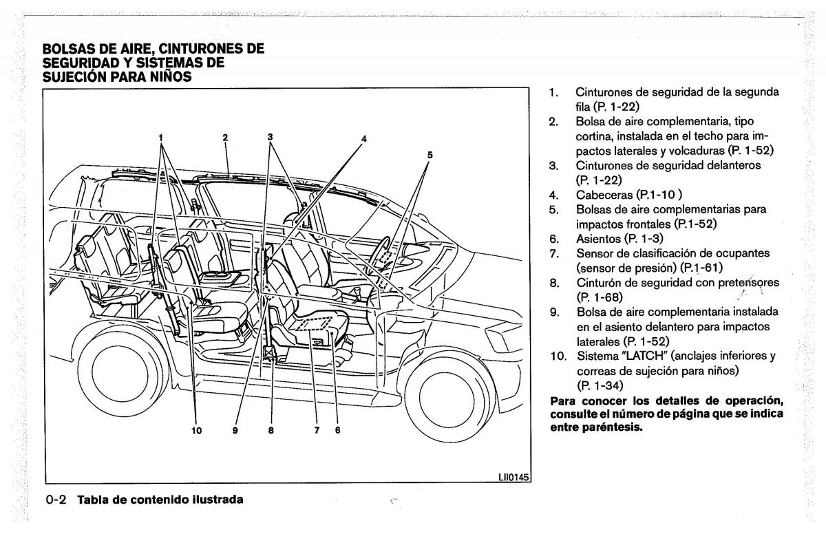 Nissan Pathfinder III 3 manual del propietario / page 10