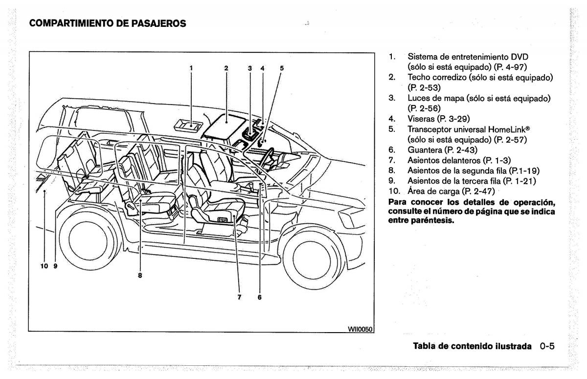 Nissan Pathfinder III 3 manual del propietario / page 13