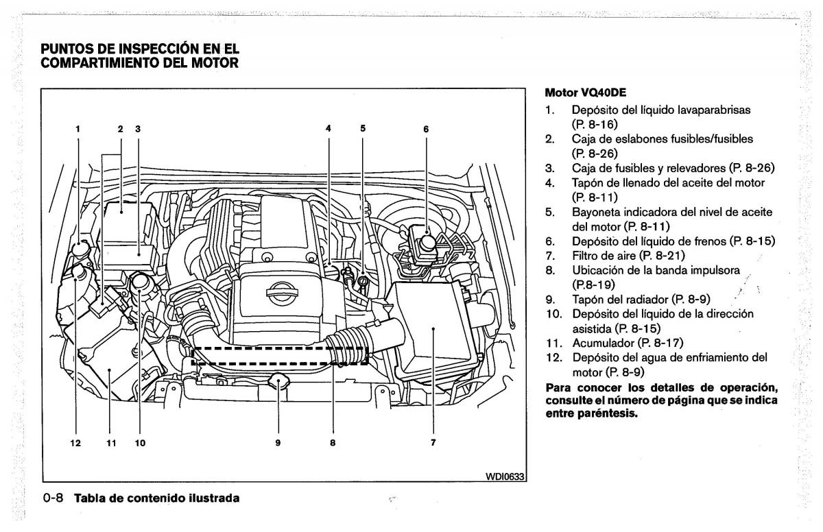 Nissan Pathfinder III 3 manual del propietario / page 16