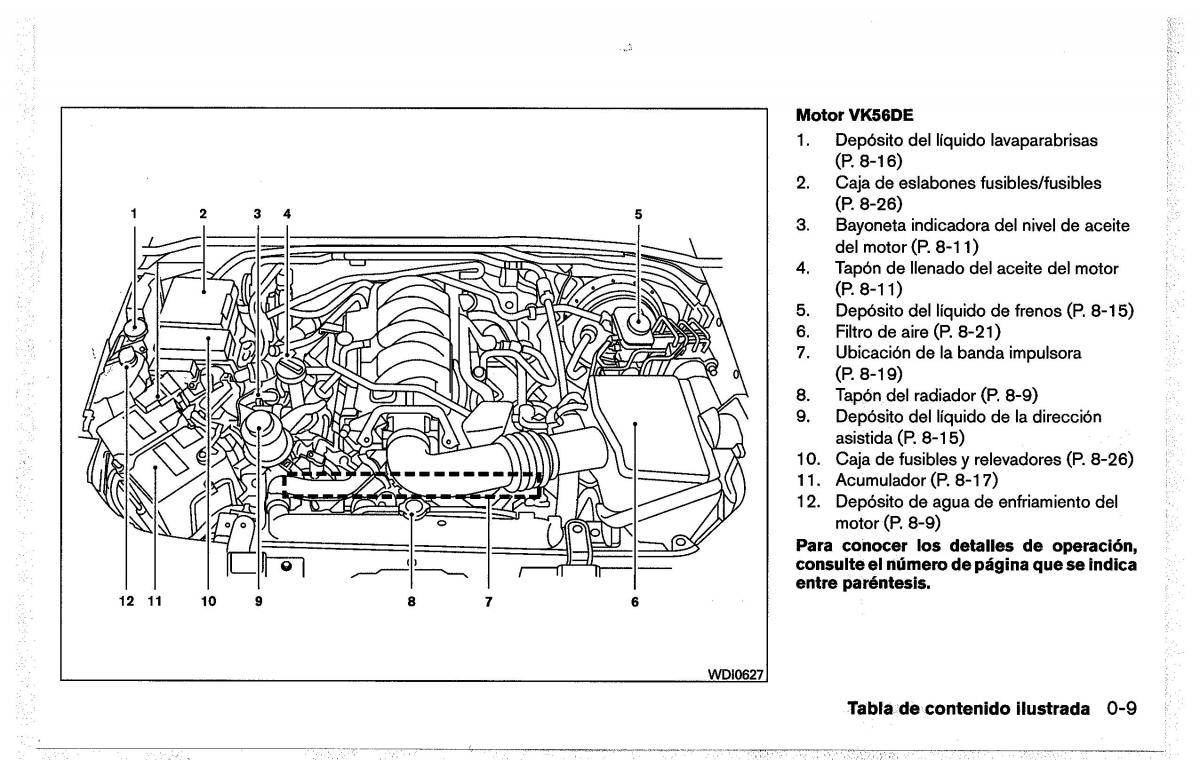 Nissan Pathfinder III 3 manual del propietario / page 17