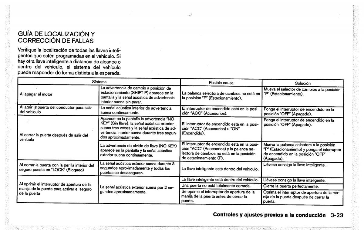 Nissan Pathfinder III 3 manual del propietario / page 177