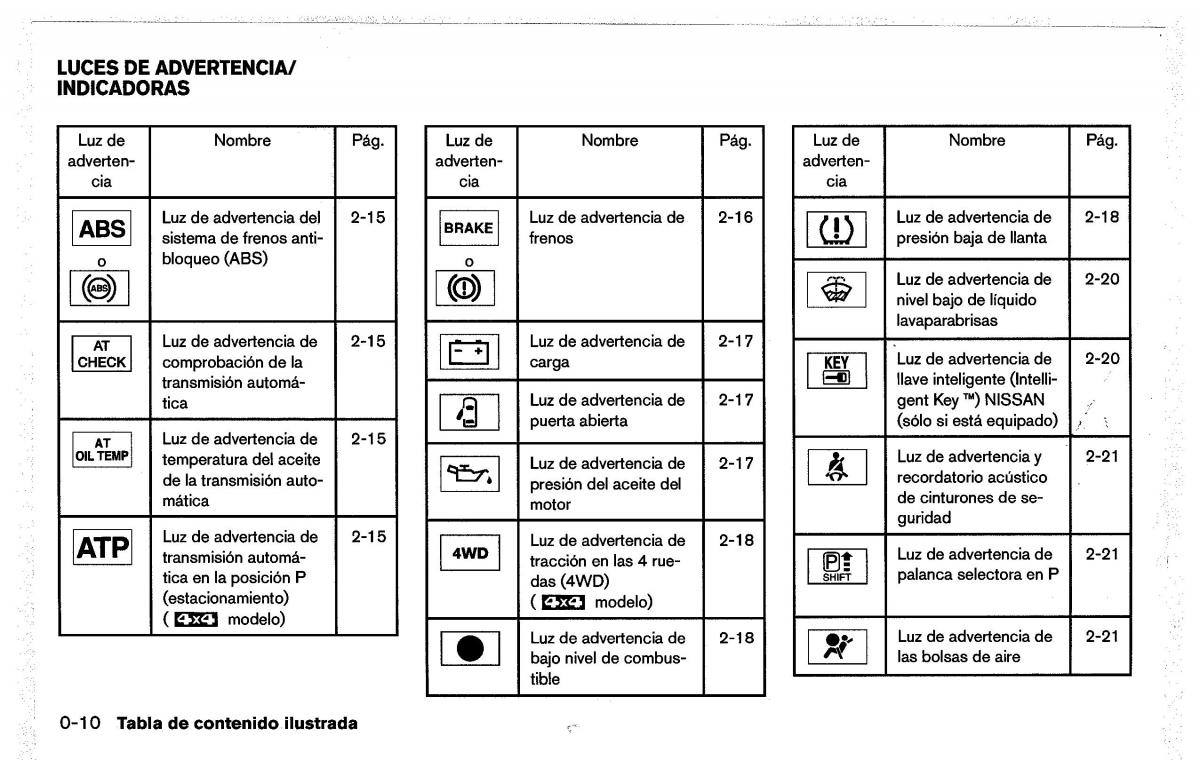 Nissan Pathfinder III 3 manual del propietario / page 18