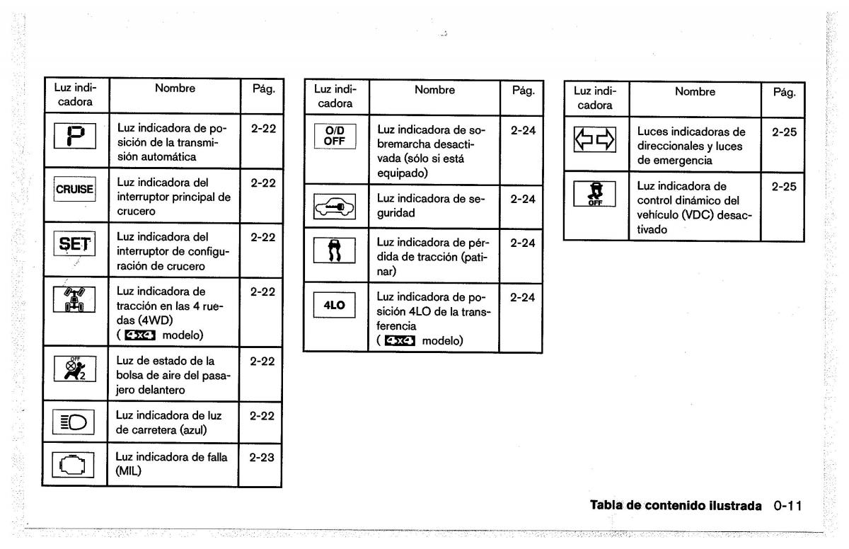 Nissan Pathfinder III 3 manual del propietario / page 19