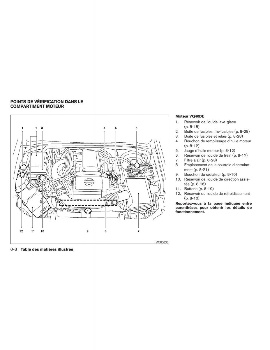 Nissan Pathfinder III 3 manuel du proprietaire / page 17