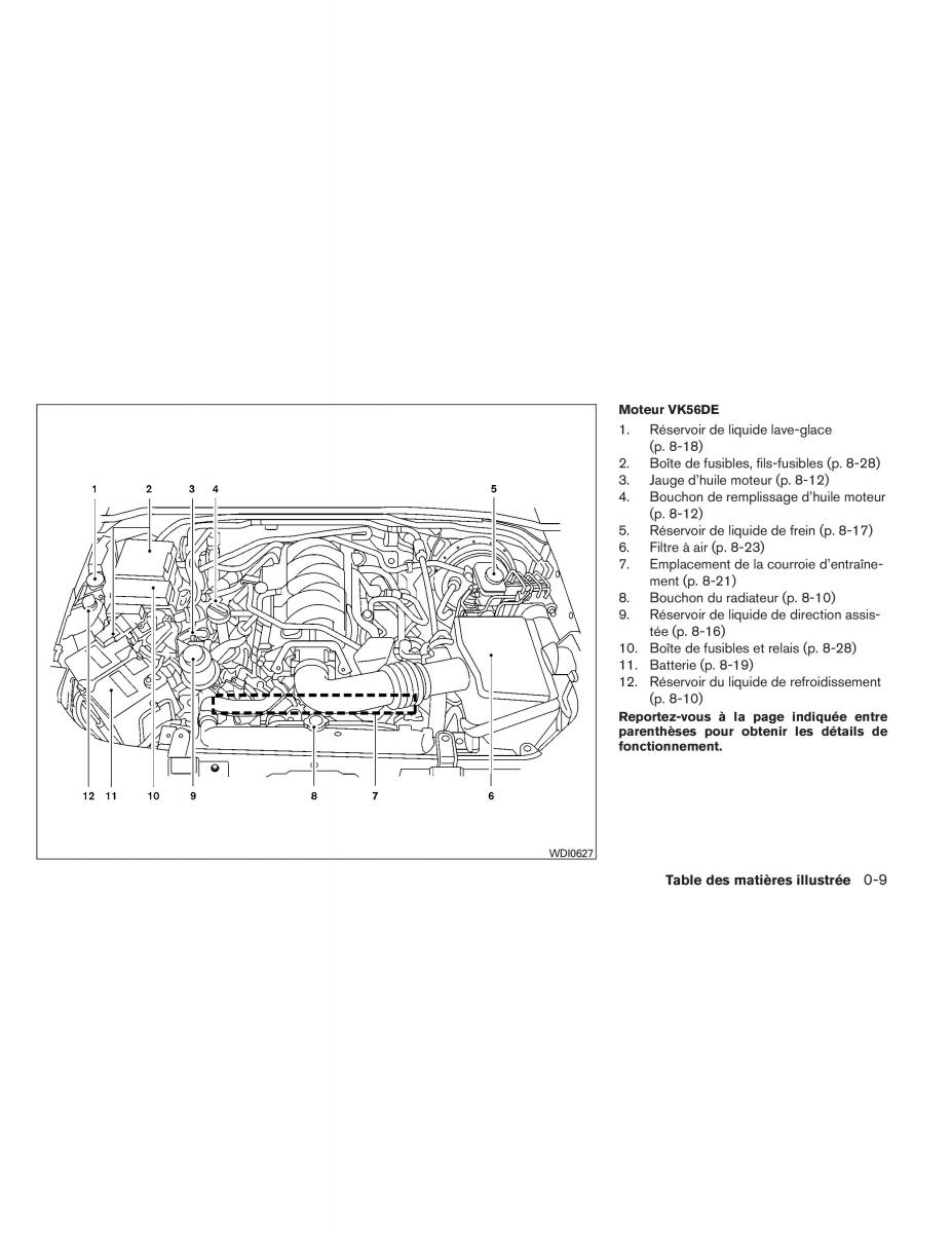 Nissan Pathfinder III 3 manuel du proprietaire / page 18