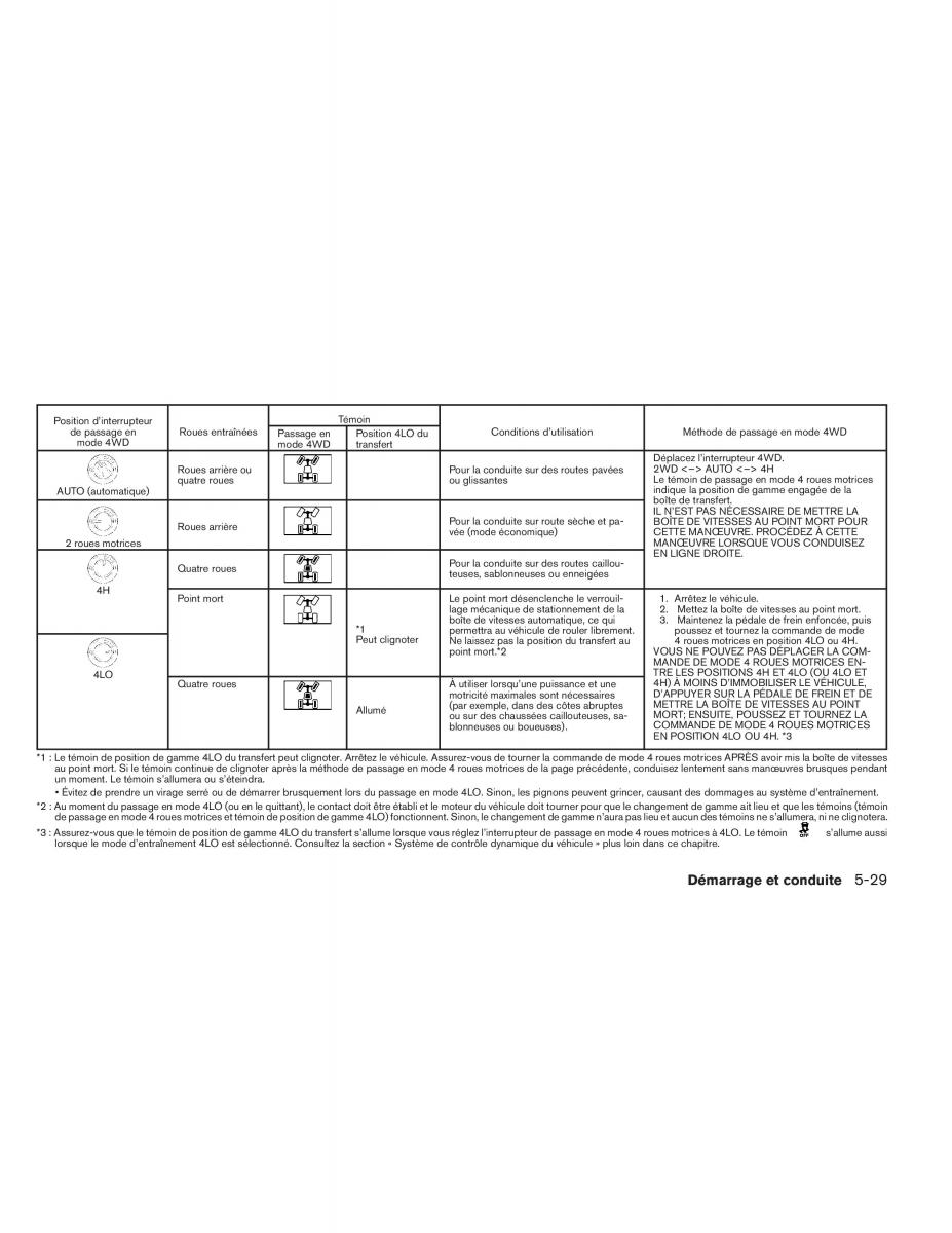 Nissan Pathfinder III 3 manuel du proprietaire / page 384