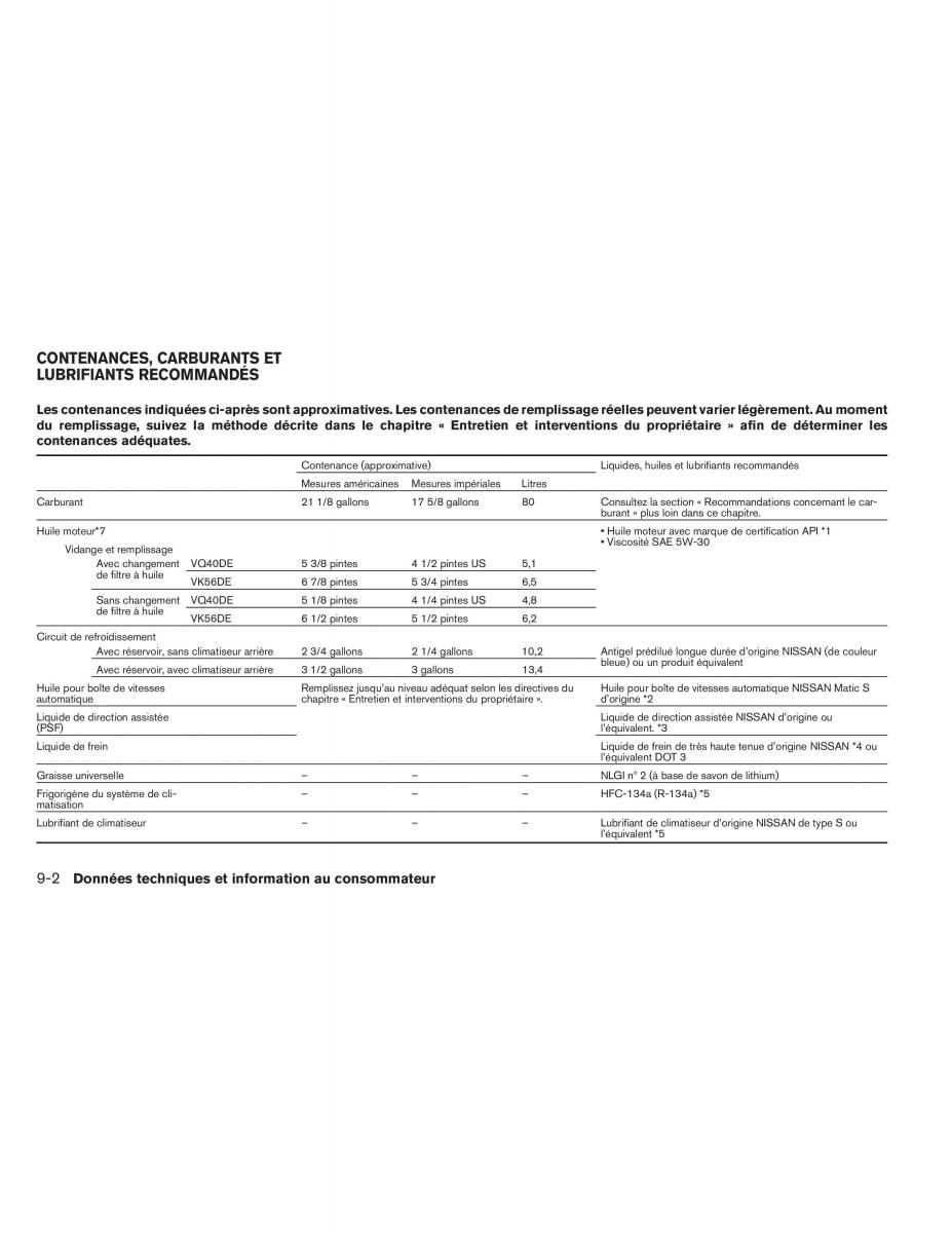 Nissan Pathfinder III 3 manuel du proprietaire / page 481